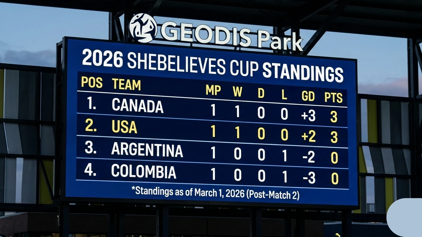 USA vs Argentina Women's Soccer: USWNT Wins 2-0 in Nashville